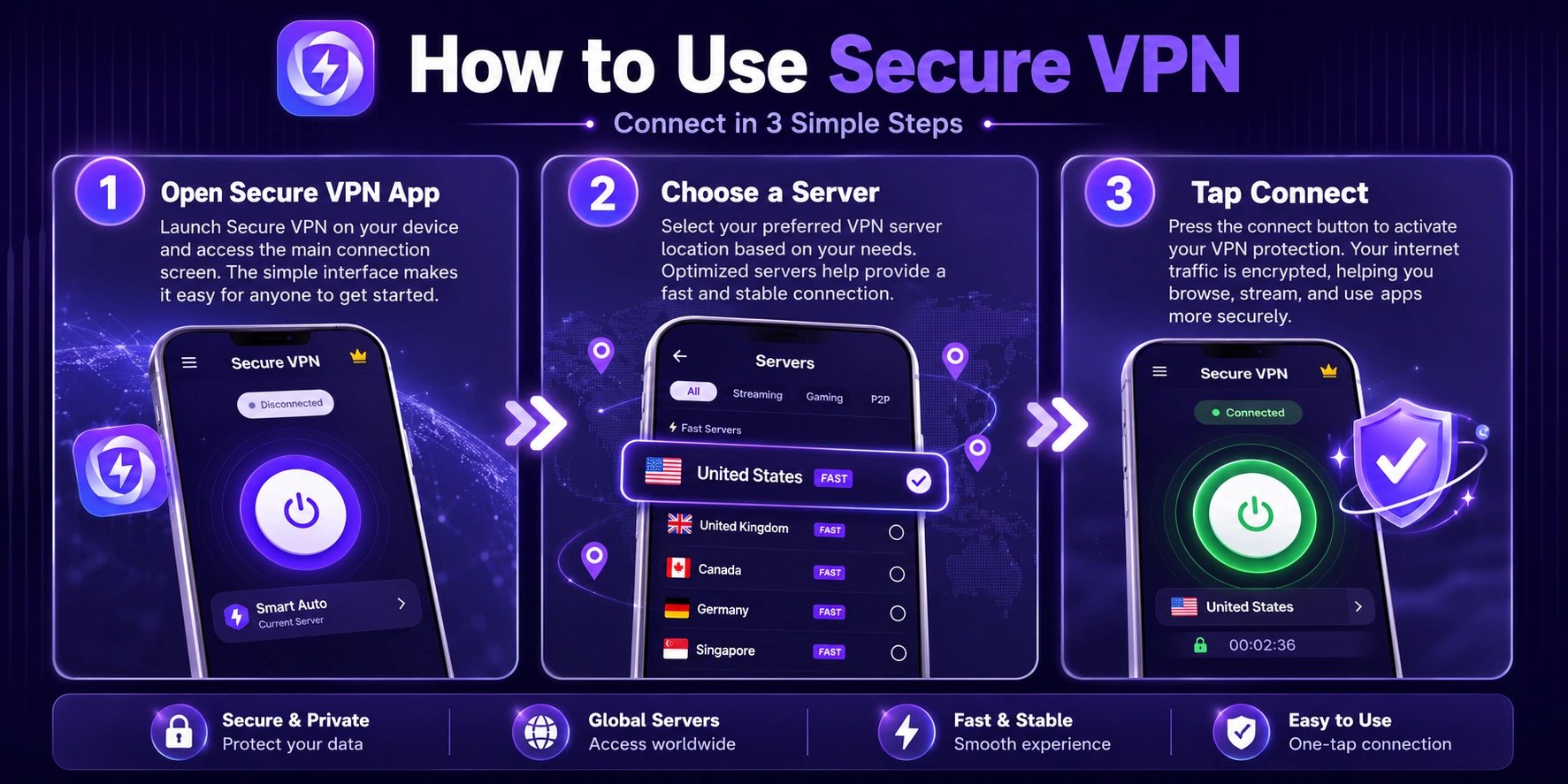 Use Secure VPN