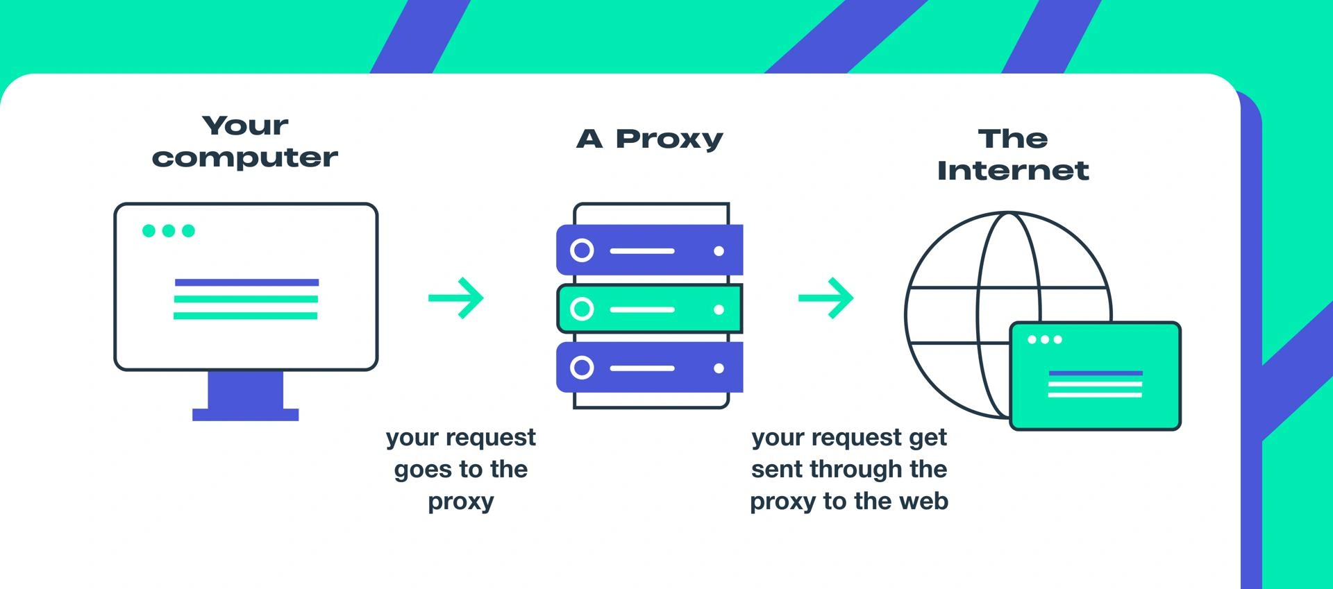 Free web proxy online browser connection